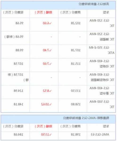 奔驰进口跟国产的区别，进口奔驰和国产奔驰的区别在哪里