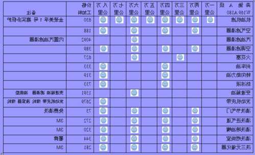 奔驰b级保养费用，奔驰b级保养费用高吗？