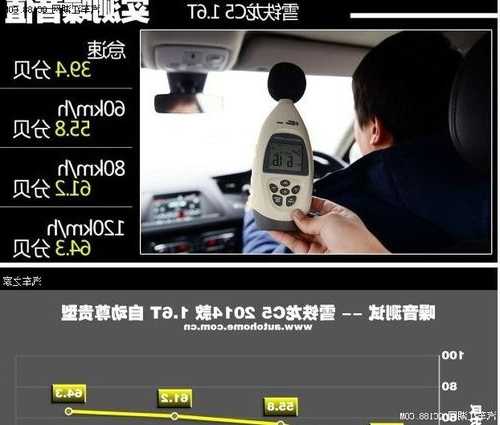 奔驰c级噪音？奔驰c级噪音测试？