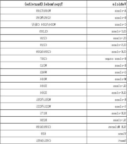 奔驰车型代号，奔驰车型代号查询！