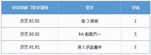 奔驰宝马零整比，宝马零整比最低的车