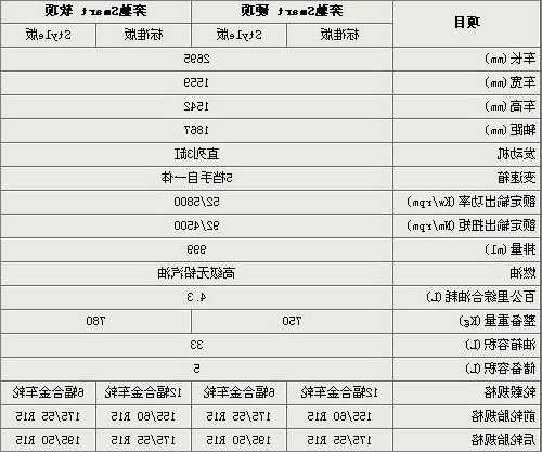 奔驰配置代码？奔驰配置代码在哪里看？