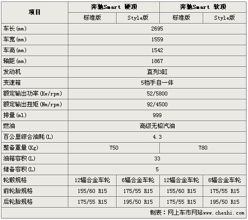 奔驰配置代码？奔驰配置代码在哪里看？