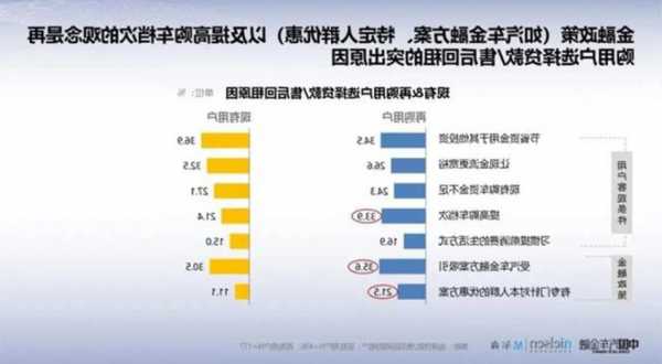 奔驰市场调查报告，奔驰汽车市场调查报告？