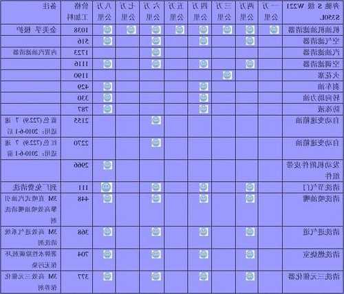 奔驰s350保养费用，奔驰s350保养费用10万公里？