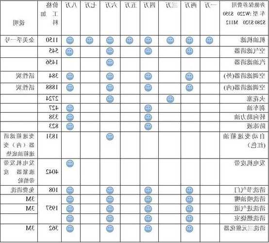 奔驰s350保养费用，奔驰s350保养费用10万公里？