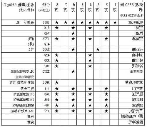 奔驰s350保养费用，奔驰s350保养费用10万公里？