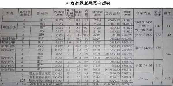 奔驰机油标准？奔驰机油标准MB？