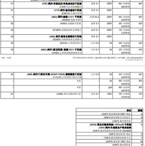 奔驰ML350保险多少钱？奔驰ml350机舱保险丝对照表？