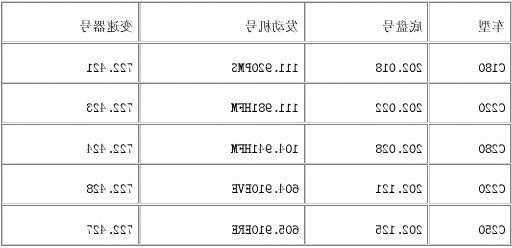 奔驰车型代码大全，奔驰的车型代码是什么！