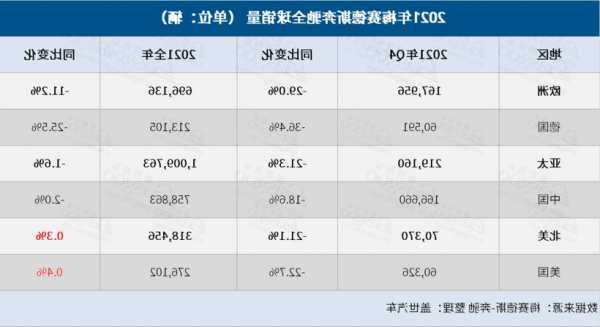 奔驰欧洲销量，各国奔驰销量