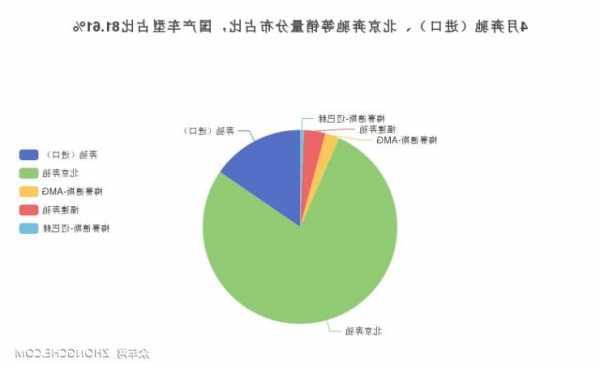 奔驰欧洲销量，各国奔驰销量