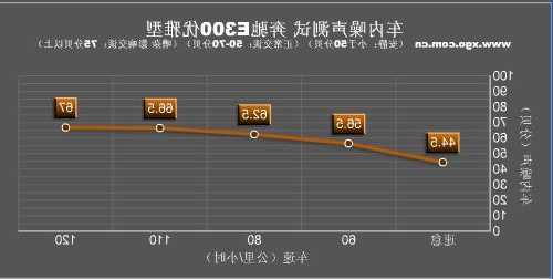 奔驰c级风阻系数？奔驰c260的风阻系数是多少？