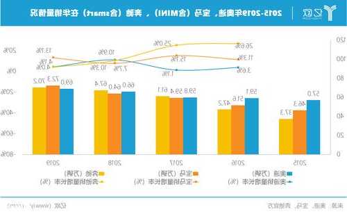 奔驰中国股东，奔驰中国股东构成！