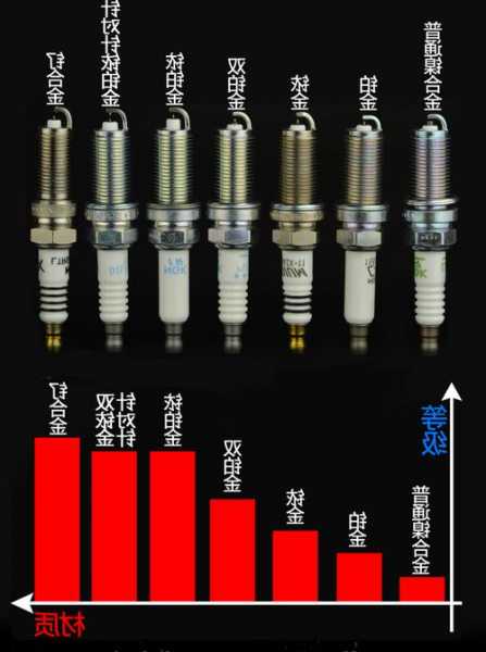 奔驰火花塞多少钱，奔驰火花塞多少钱4s店？