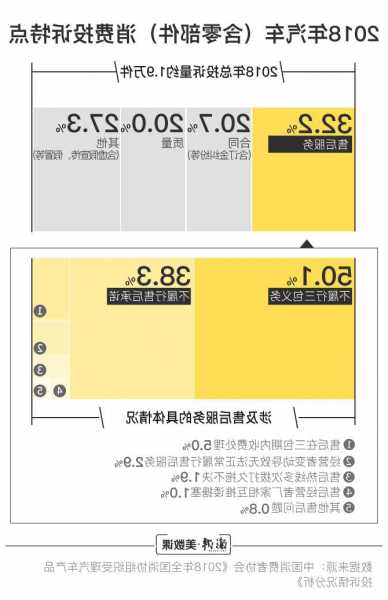 奔驰汽车三包，奔驰汽车三包政策解读