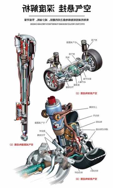 奔驰s300空气悬挂？奔驰s300空气悬挂匹配？